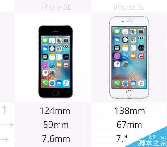 2000元差在啥地方里?iPhoneSE与iPhone6S规格全对比(图)