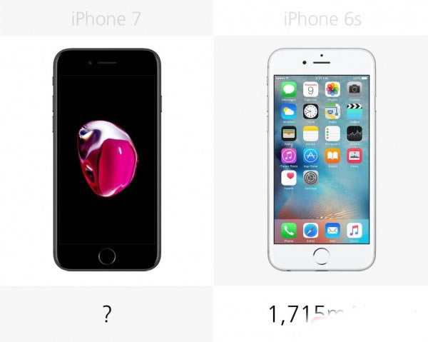 差了800块钱 到底是买iPhone7还是买iPhone6S?