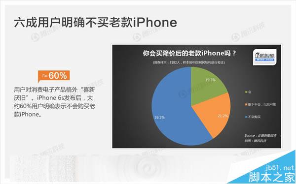 ƻΪʲôô?ѡiPhone 6S_ƻֻ_ֻѧԺ_վ