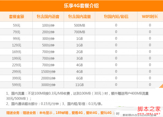 iphone6s合约机套餐哪个好实惠 移动联通电信iphone6s合约机套餐对比_苹果手机_手机学院_本站