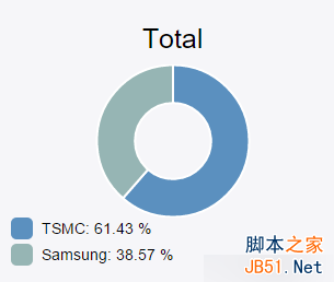 iPhone 6S处理器混用咋辨别?检测应用来了