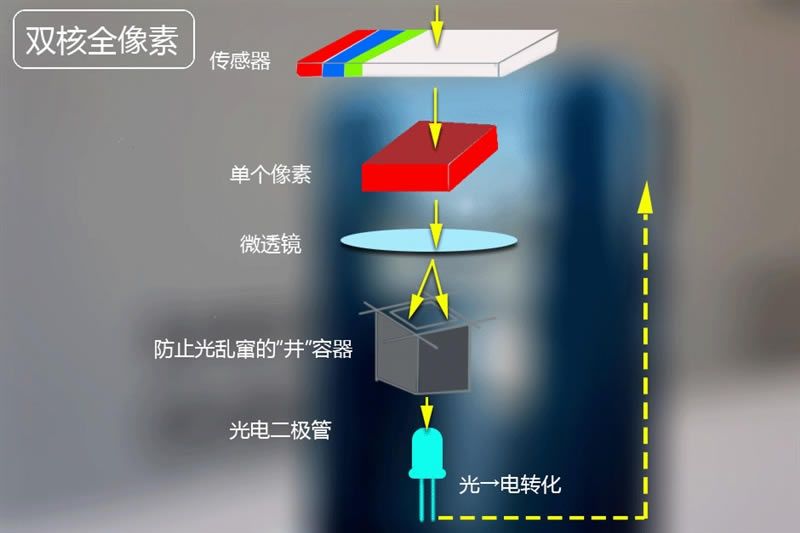 三星Note7、iPhone 6S Plus拍照对比测试:差距惊人