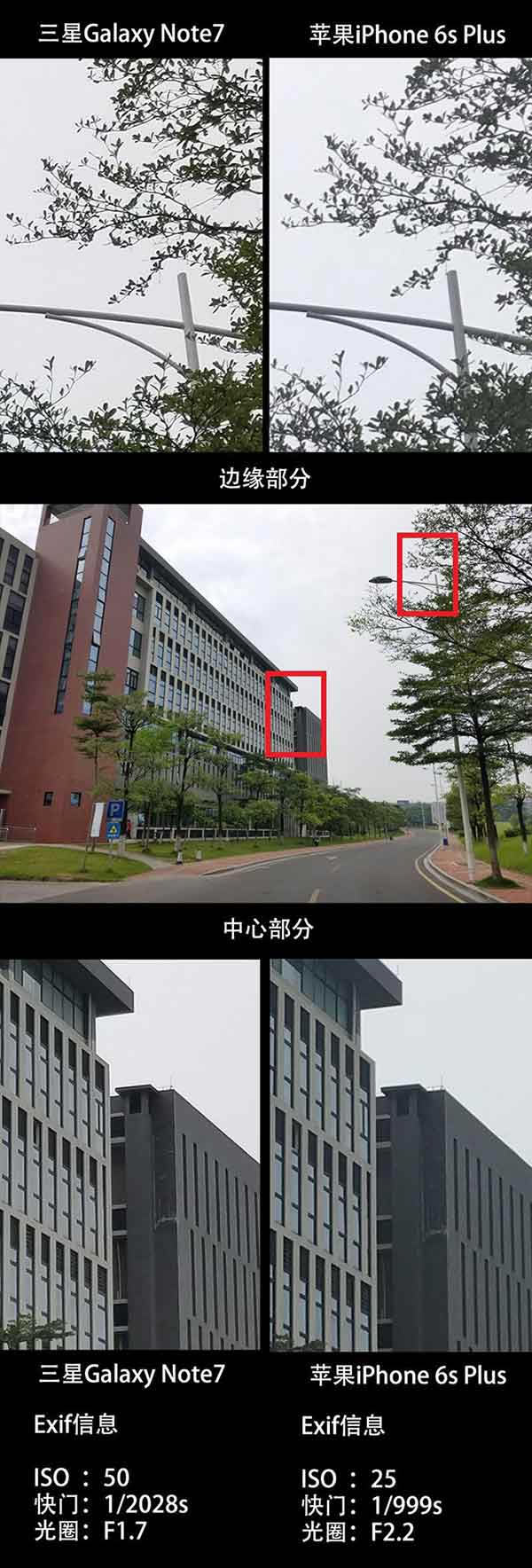 三星Note7、iPhone 6S Plus拍照对比测试:差距惊人