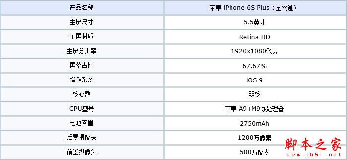 小米5 /魅族PRO 6 /iPhone 6s Plus拍照对比