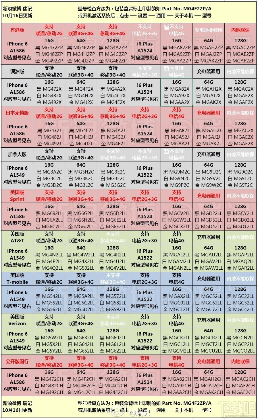 iPhone所有的型号和版本大全 iPhone所有的型号和版本大全