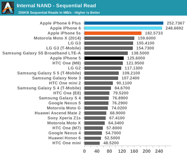 iPhone 6史上最全评测:想要啥都有!
