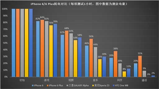 手机评测