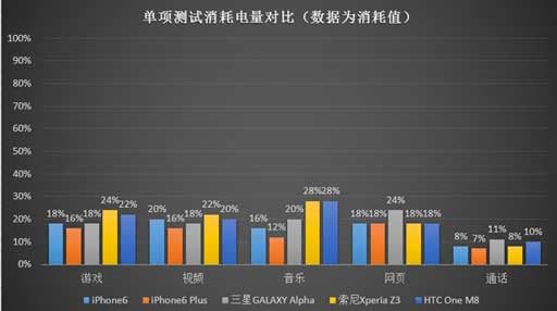 手机评测