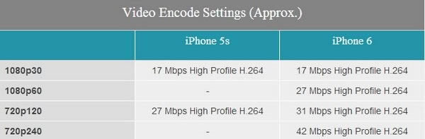 苹果iPhone6怎么样?iPhone6史上最全面专业评测_手机评测_手机学院_本站