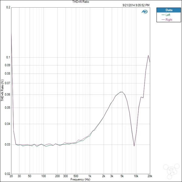 苹果iPhone6怎么样?iPhone6史上最全面专业评测_手机评测_手机学院_本站