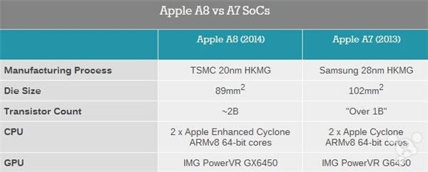 苹果iPhone6怎么样?iPhone6史上最全面专业评测_手机评测_手机学院_本站