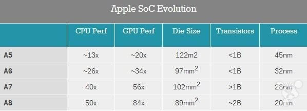 苹果iPhone6怎么样?iPhone6史上最全面专业评测_手机评测_手机学院_本站