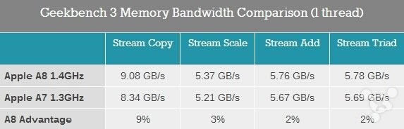 苹果iPhone6怎么样?iPhone6史上最全面专业评测_手机评测_手机学院_本站