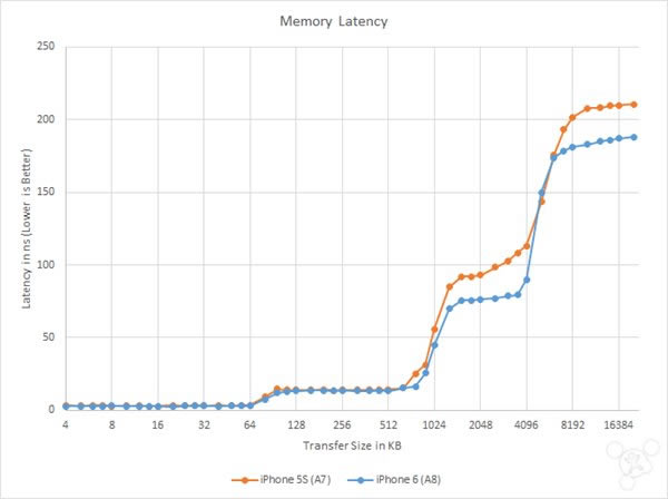 苹果iPhone6怎么样?iPhone6史上最全面专业评测_手机评测_手机学院_本站