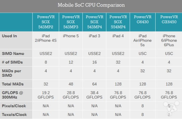 苹果iPhone6怎么样?iPhone6史上最全面专业评测_手机评测_手机学院_本站