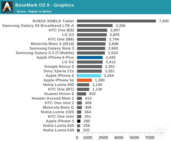 苹果iPhone6怎么样?iPhone6史上最全面专业评测_手机评测_手机学院_本站