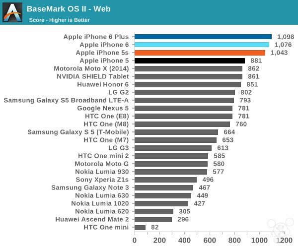 苹果iPhone6怎么样?iPhone6史上最全面专业评测_手机评测_手机学院_本站