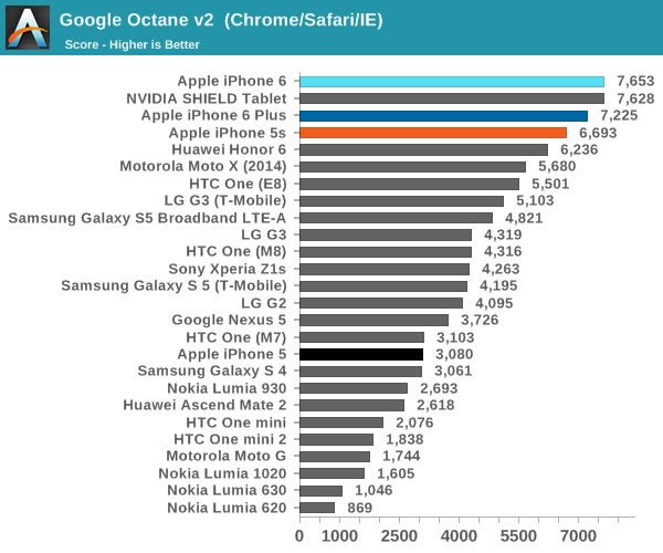 苹果iPhone6怎么样?iPhone6史上最全面专业评测_手机评测_手机学院_本站