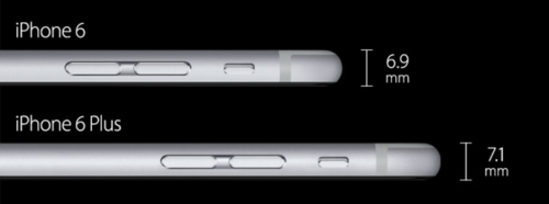 iPhone6和iPhone6 Plus的相同与区别