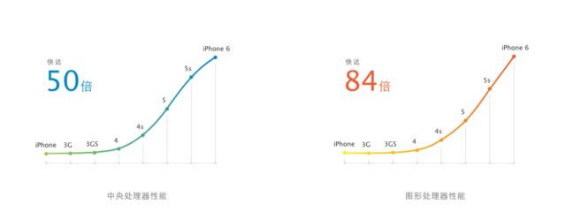 苹果iPhone6全面评测