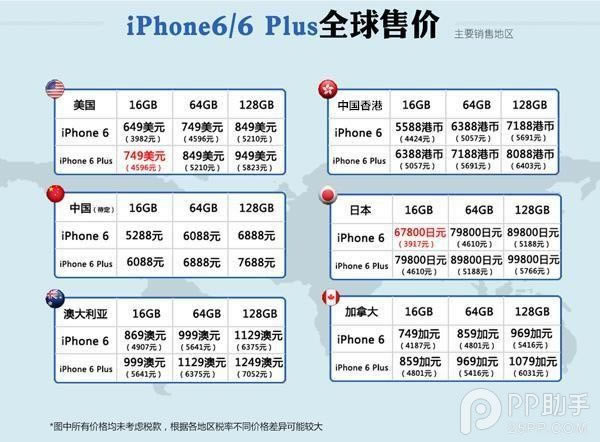 怎么购买iPhone6最便宜?iPhone6/6 Plus价格对比表