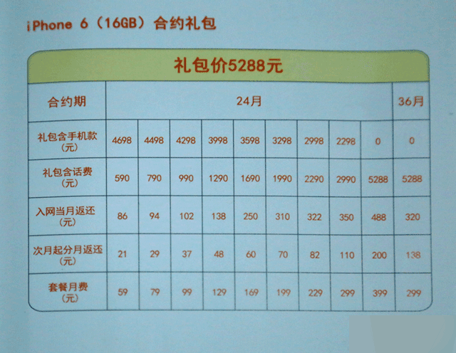 想你所想 美日港国行iPhone6选购全攻略