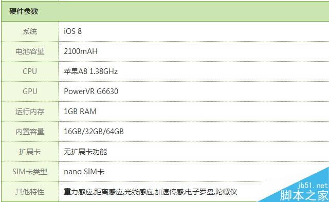 2.jpg iPhone 6/iPhone6 Plus详细参数配置和售价一览表_苹果手机_手机学院_本站