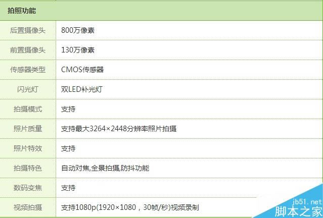 3.jpg iPhone 6/iPhone6 Plus详细参数配置和售价一览表_苹果手机_手机学院_本站
