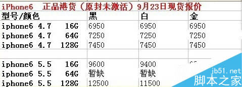 2014年9月23日水货iphone6售价总结:高配版利润仍惊人