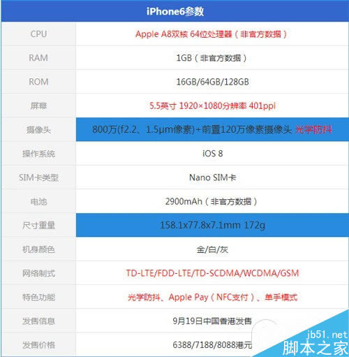 再扒iPhone6 Plus拍照效果 牛掰的光学防抖摄像头