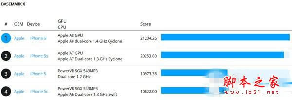 iphone6ֶܷ٣iphone6iphone5sֶܷԱ1