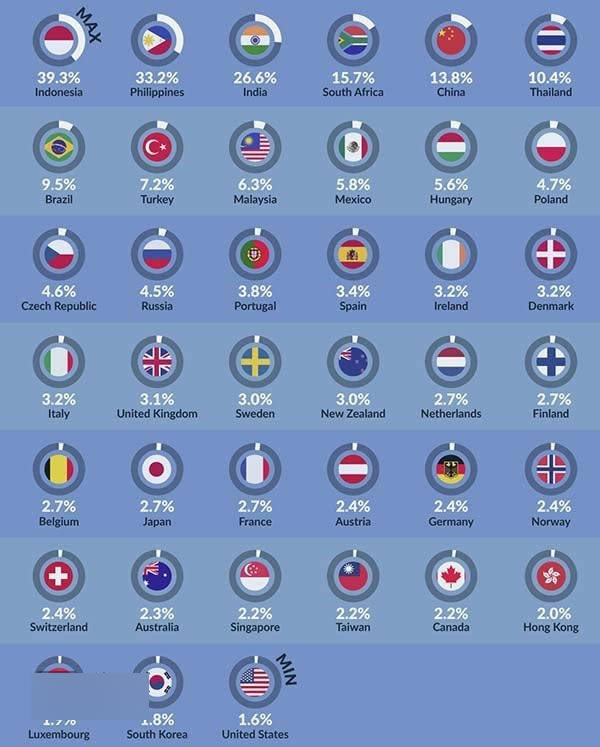 哪个国家人民最买得起苹果iPhone6?_苹果手机_手机学院_本站