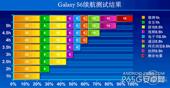 三星S6和iPhone6该买哪个?两款手机详细对比_手机评测_手机学院_本站