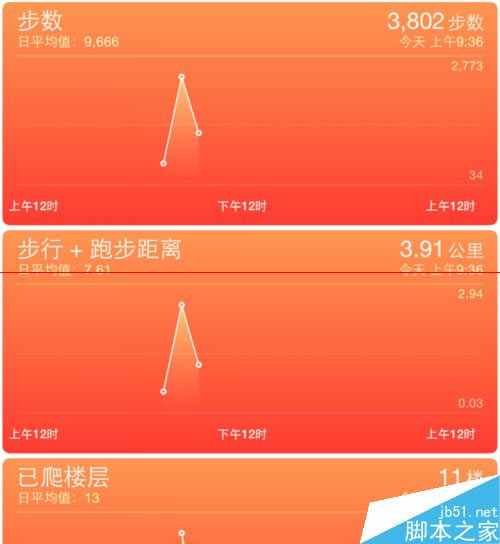 iPhone6 健康不能用不显示数据该怎么办?_苹果手机_手机学院_本站