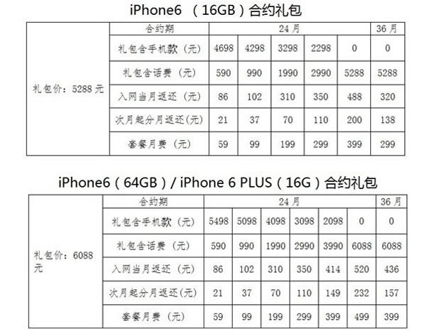 iphone6国行怎么购买?购买国行iPhone6所有你应该知道的事_苹果手机_手机学院_本站