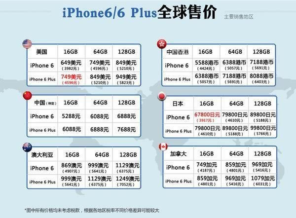 iphone6国行怎么购买?购买国行iPhone6所有你应该知道的事_苹果手机_手机学院_本站