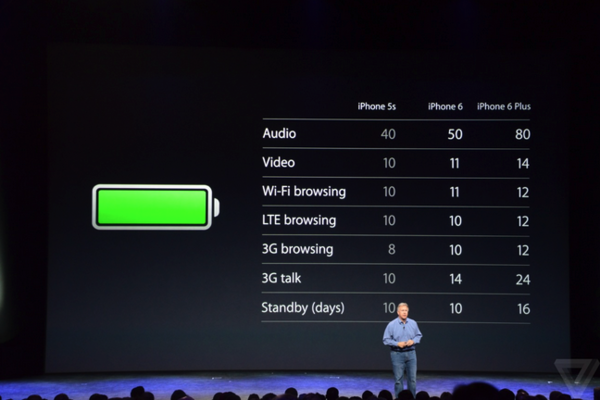 苹果iPhone 6硬件解析 苹果iPhone 6硬件解析