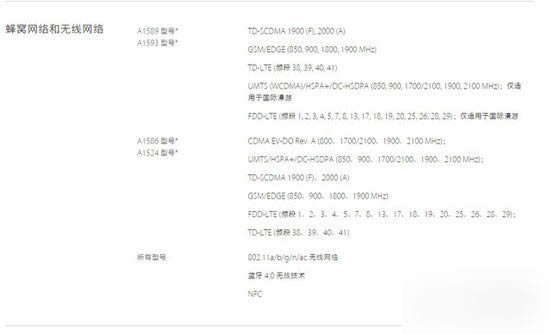 ����iPhone6Ԥ�� �����������ЩiPhone6/6 Plus�����缼��