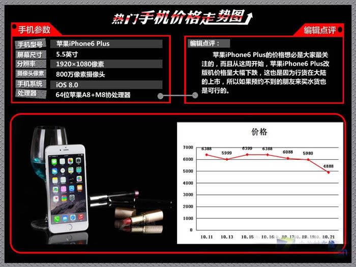 iPhone6价格暴降周 最新热门手机价格走势图分析_苹果手机_手机学院_本站