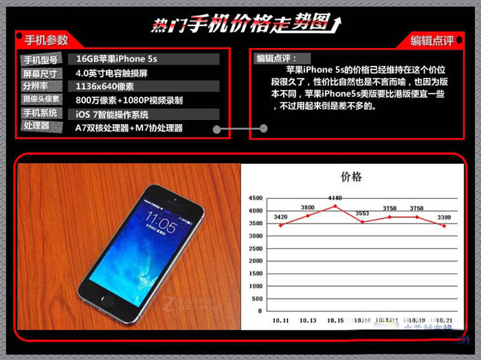 iPhone6价格暴降周 最新热门手机价格走势图分析_苹果手机_手机学院_本站