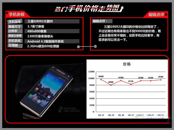 iPhone6价格暴降周 最新热门手机价格走势图分析_苹果手机_手机学院_本站
