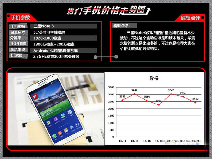 iPhone6价格暴降周 最新热门手机价格走势图分析_苹果手机_手机学院_本站