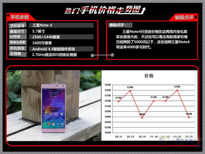 iPhone6价格暴降周 最新热门手机价格走势图分析_苹果手机_手机学院_本站
