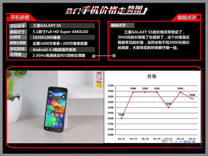 iPhone6价格暴降周 最新热门手机价格走势图分析_苹果手机_手机学院_本站