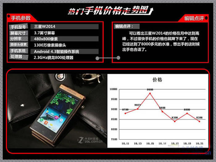 iPhone6价格暴降周 最新热门手机价格走势图分析_苹果手机_手机学院_本站