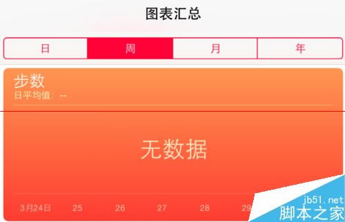 iPhone6 健康不能用不显示数据该怎么办?_苹果手机_手机学院_本站
