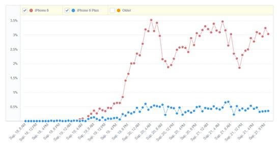 iphone6iphone6 plusĸĺãƻ6ƻ6 plusԱ1