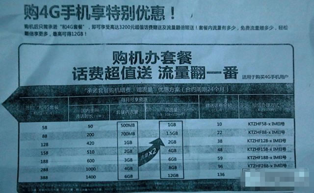 想你所想 美日港国行iPhone6选购全攻略