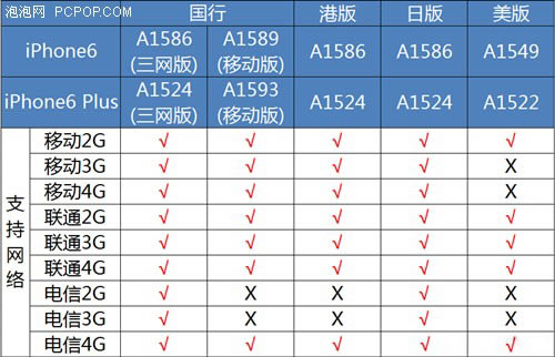iphone6行货和港版价格对比