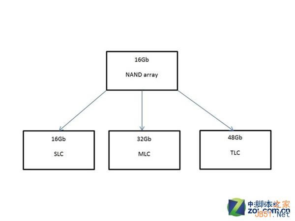 ������������ iPhone 6��TLC�ж಻���ף�